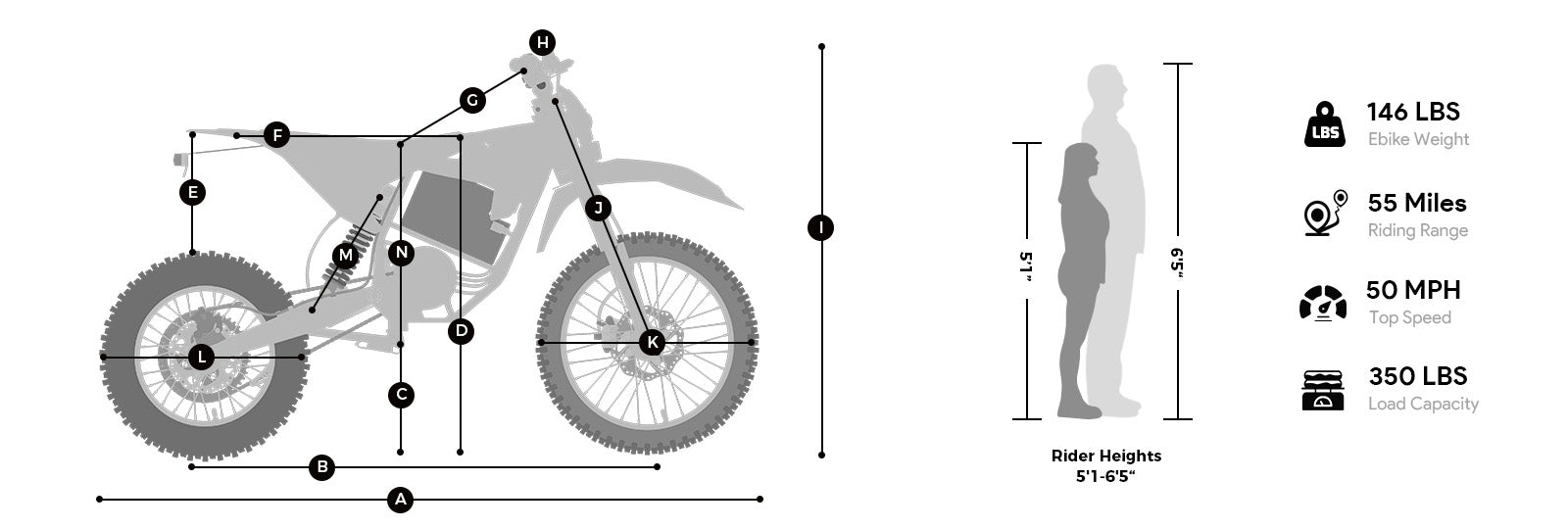 Geometry